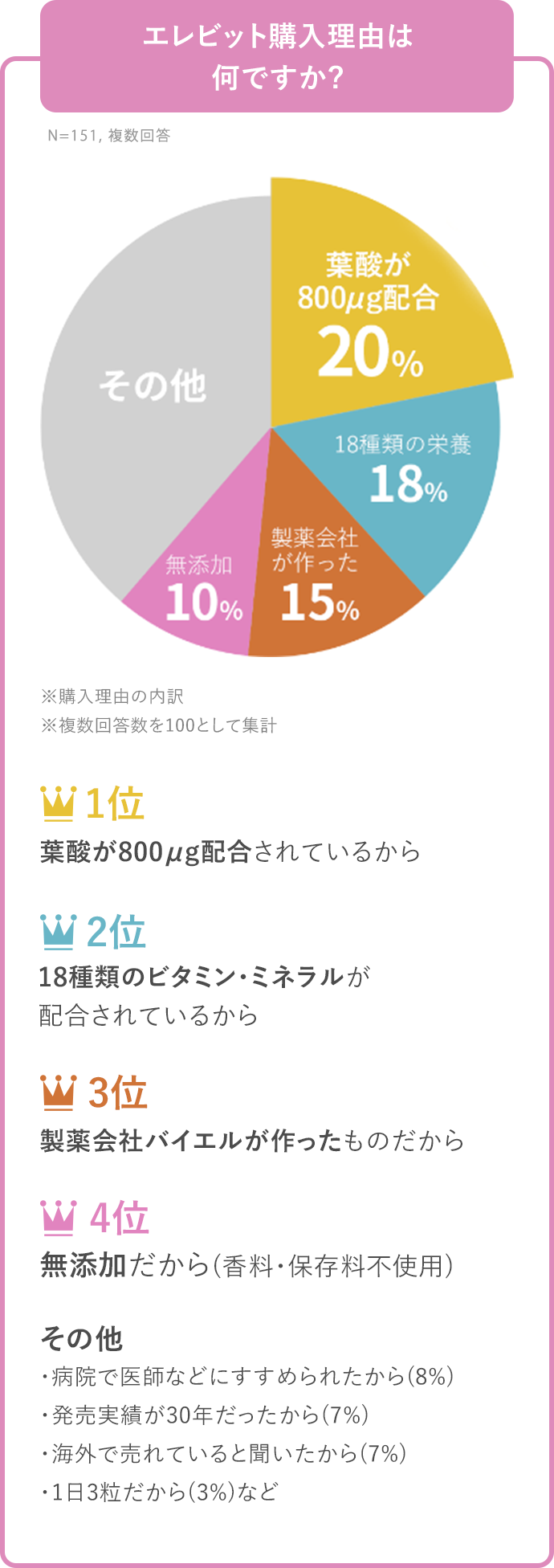 エレビット購入理由は何ですか?