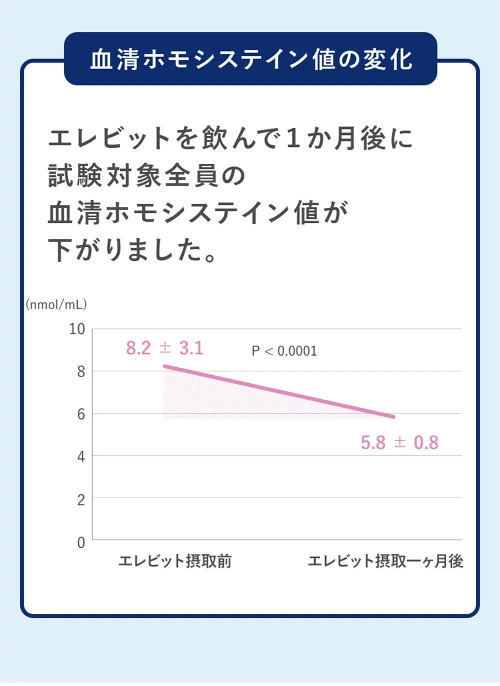 バイエルオンラインショップ｜エレビットの購入は公式サイトで｜葉酸