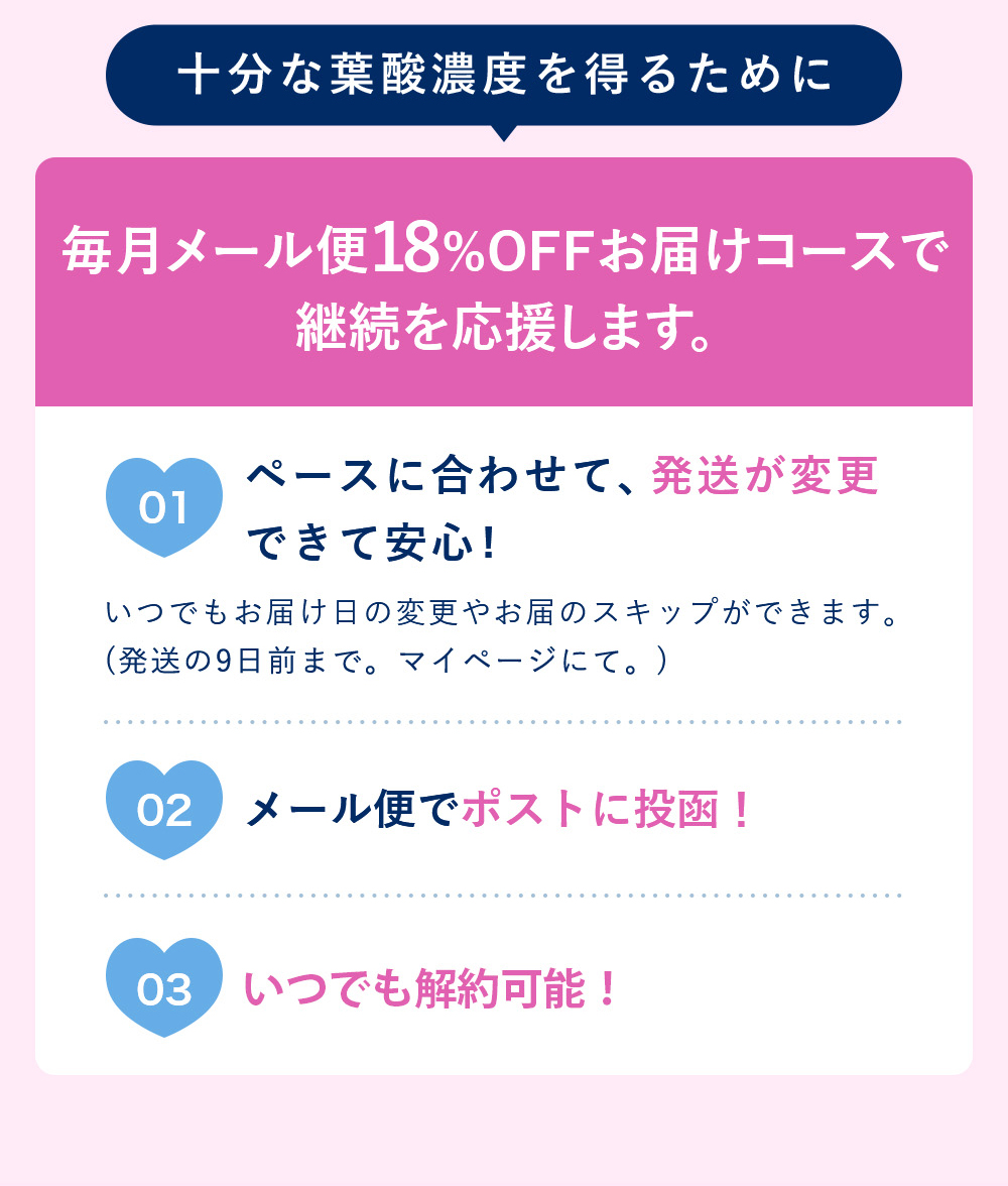 十分な葉酸濃度を得るために毎月メール便18％OFFお届けコースで継続を応援します。