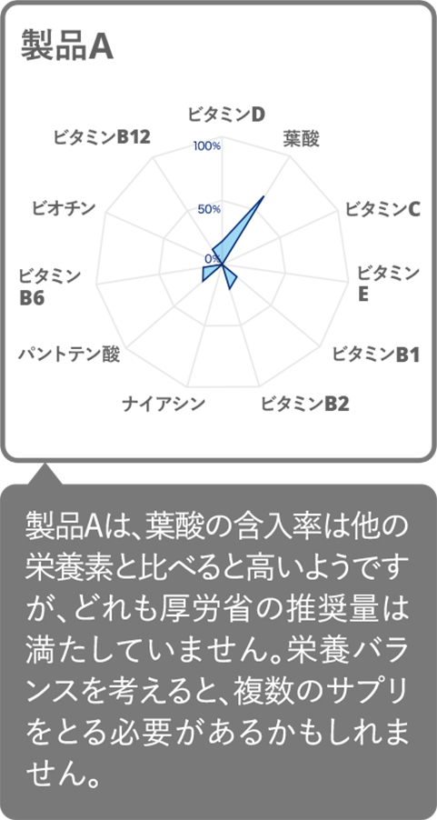 エレビット無料サンプルキャンペーン | バイエル公式オンラインショップ