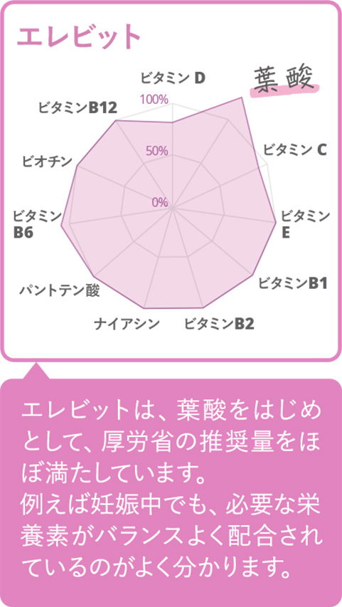 エレビット無料サンプルキャンペーン | バイエル公式オンラインショップ